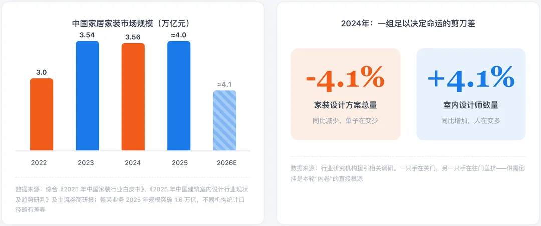 家装设计师群体生存状况调查报告