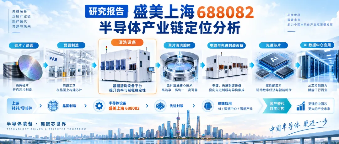 研究报告 盛美上海688082 半导体产业链定位分析