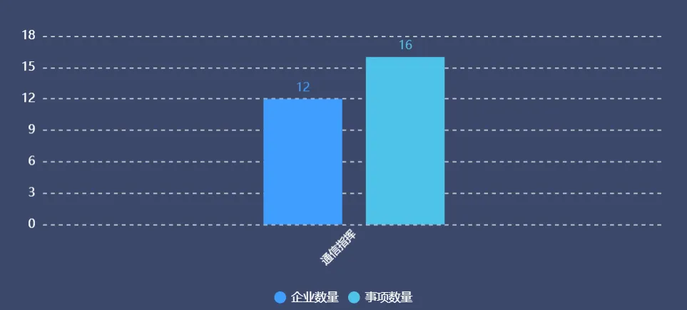 【公告研究】第410批道路机动车辆生产企业及产品公告研究分析(通信指挥)