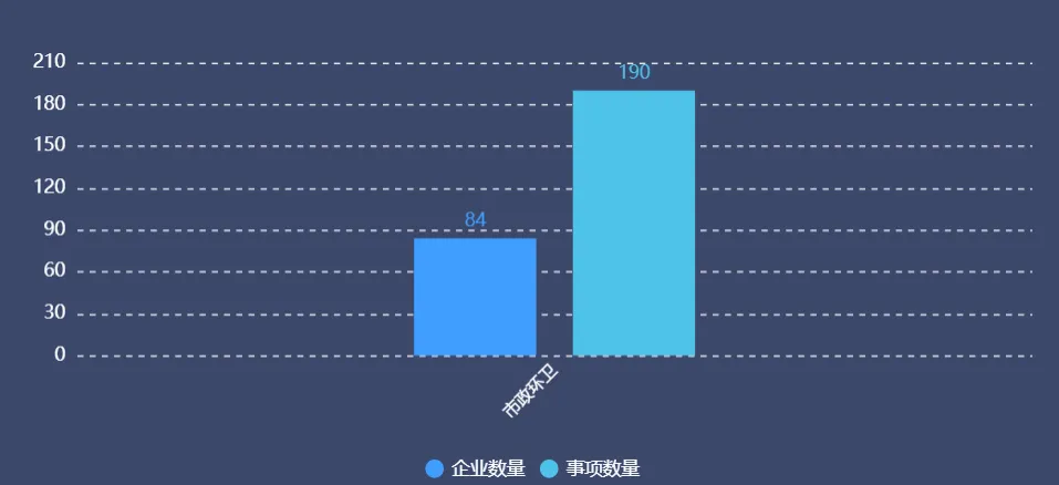 【公告研究】第410批道路机动车辆生产企业及产品公告研究分析(市政环卫)