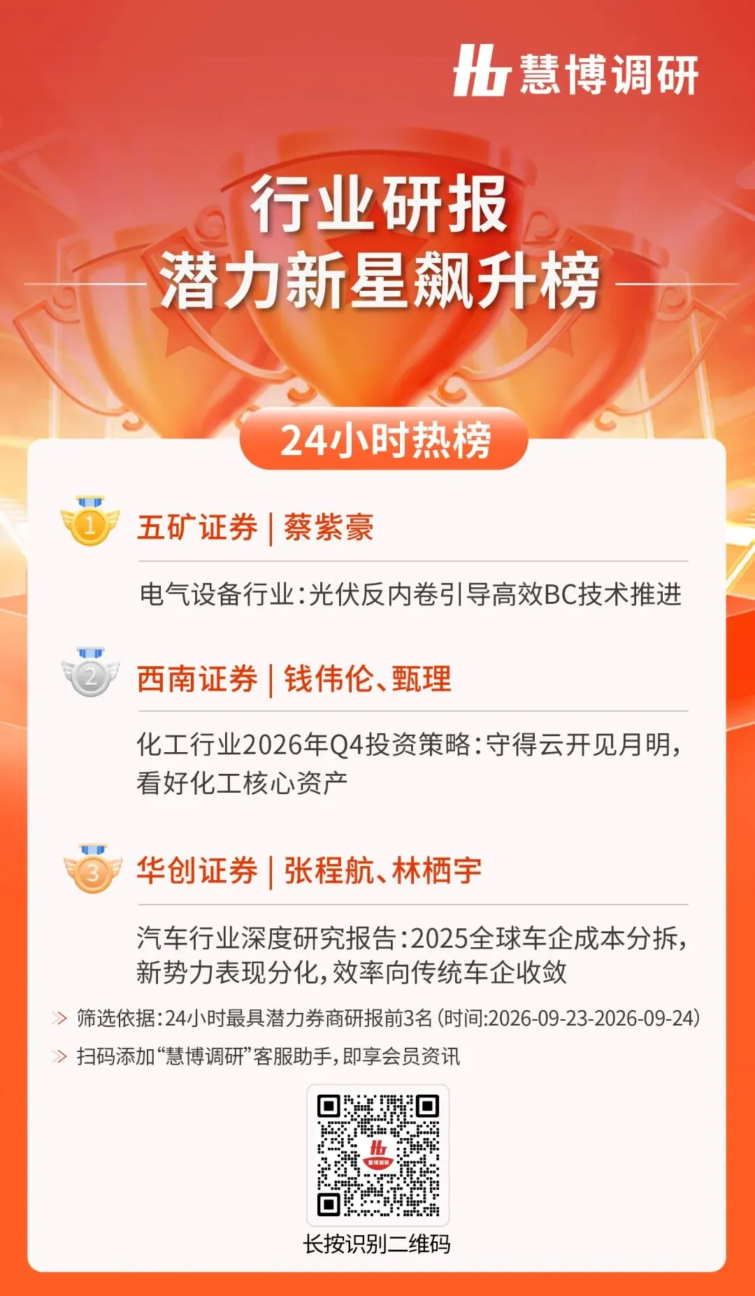24小时热榜 | 9月24日行业研报新星飙升榜速递