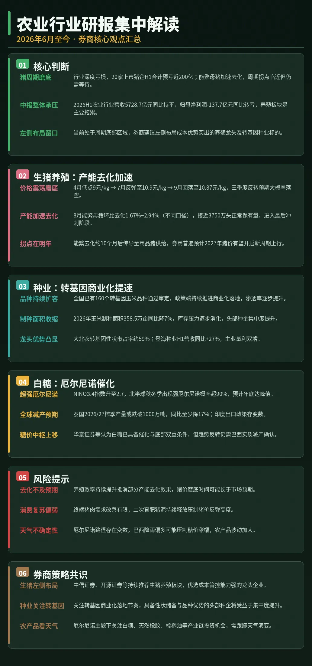 农业行业,研报集中解读(2026年6月至今)