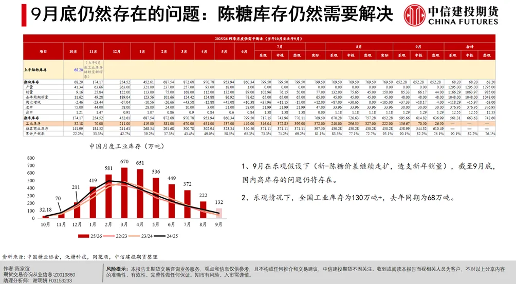【深度报告】白糖研究框架更新与追问