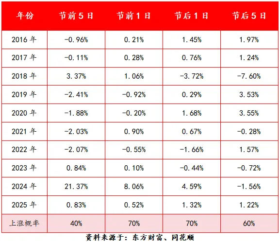 历年国庆前后行情启示,券商这样看