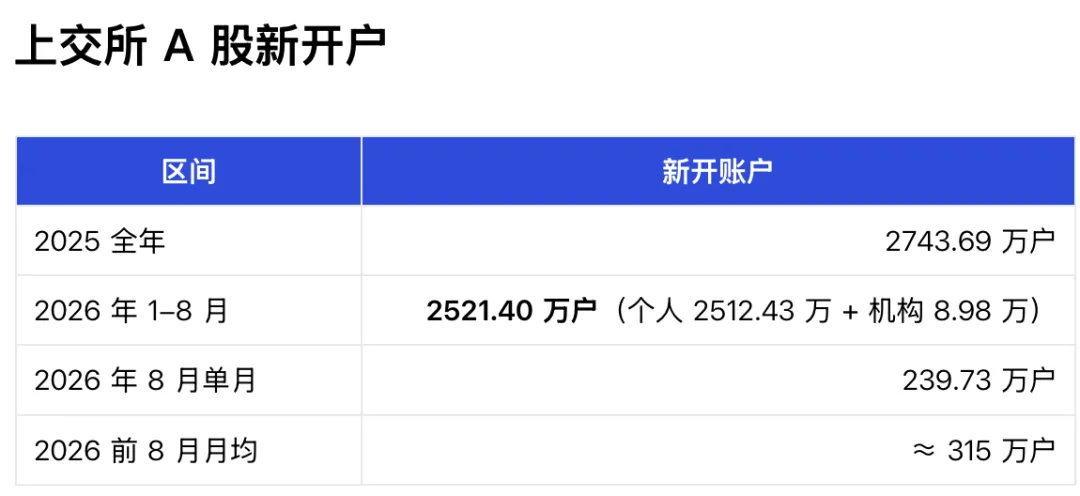 40家券商总部、千万级预算入场:8个月干完全年指标,但各大流量平台你真的投对了吗?