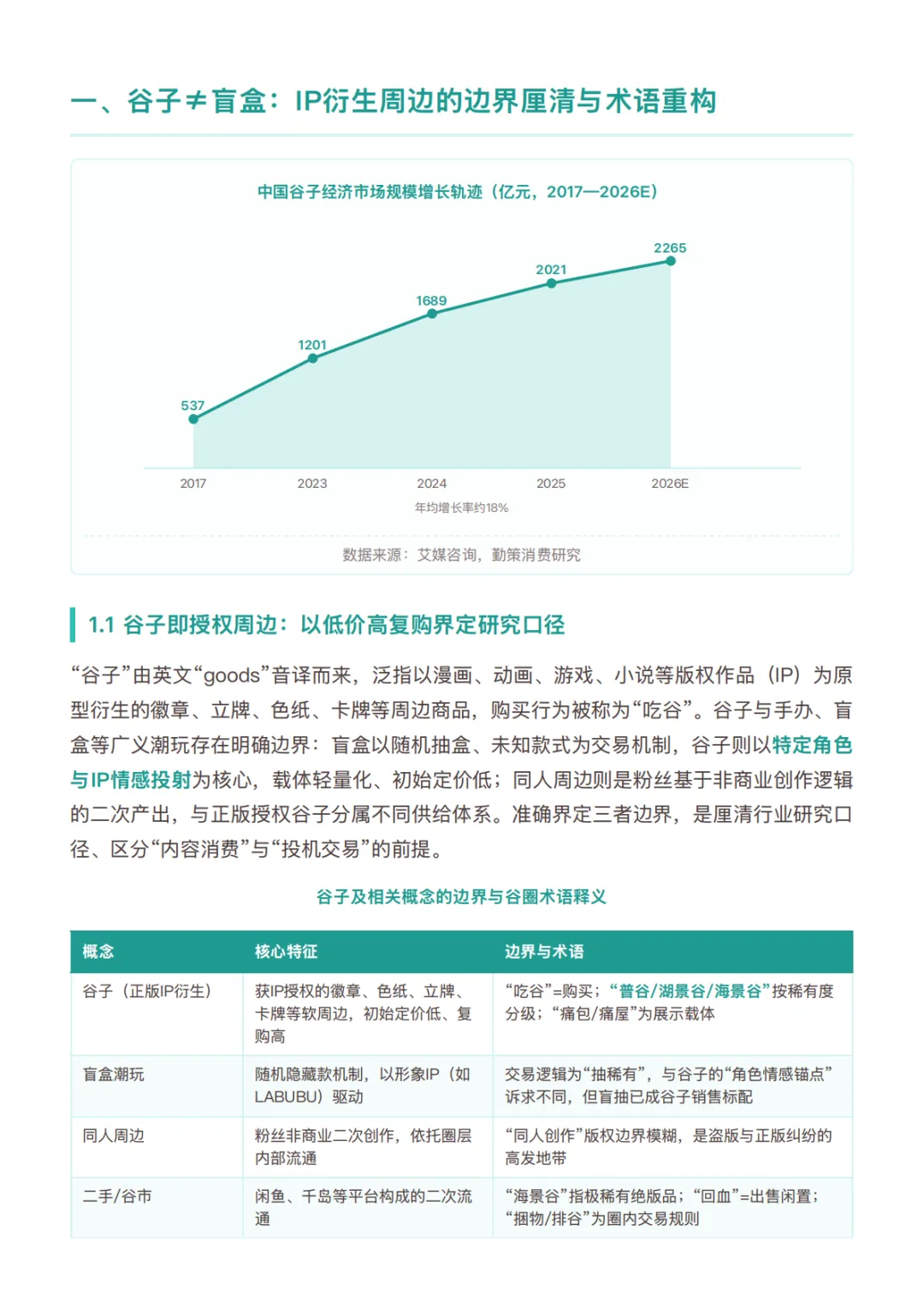2026年中国谷子潮玩行业研究报告-勤策
