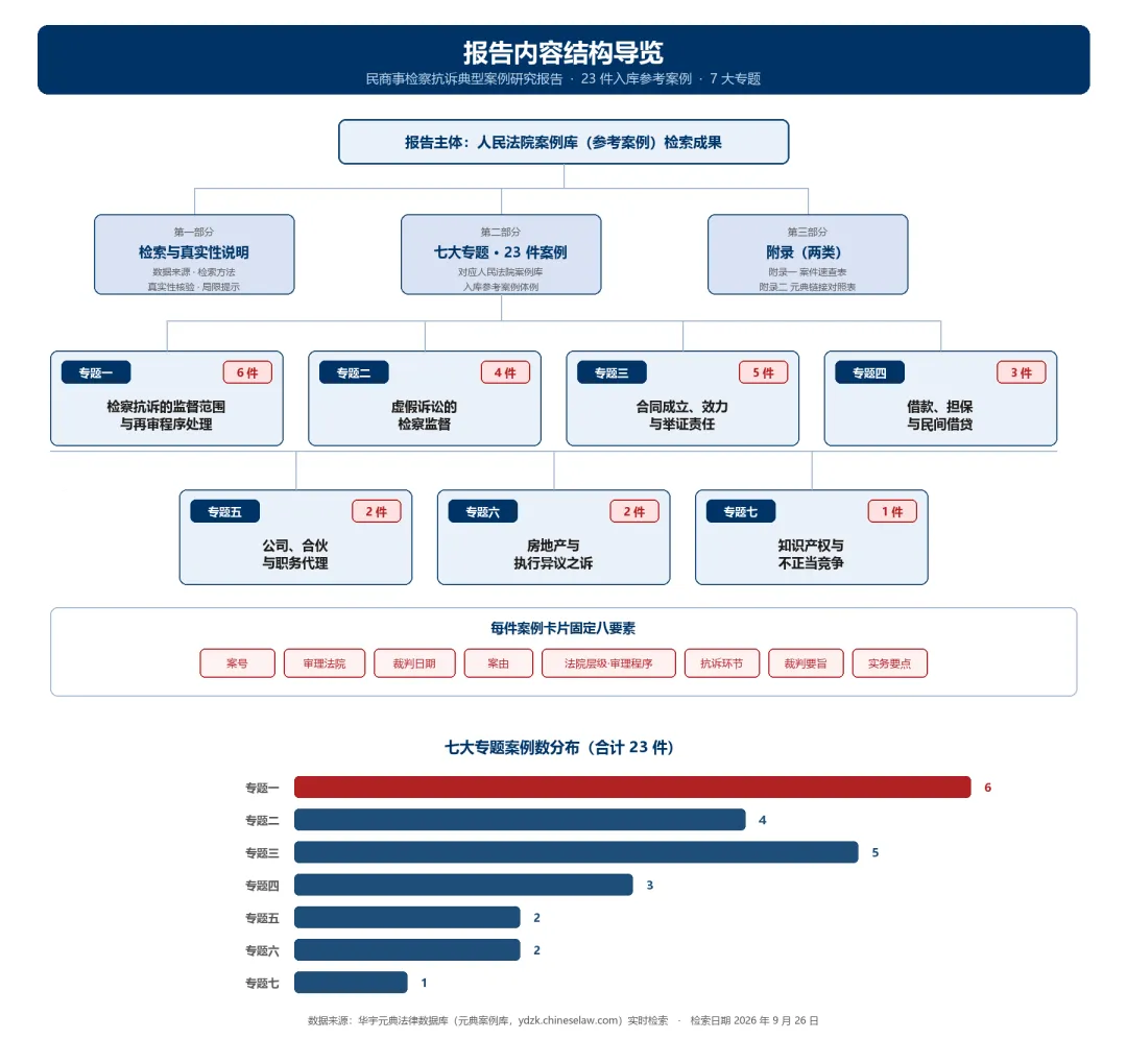 上篇:民商事检察抗诉入库案例研究报告