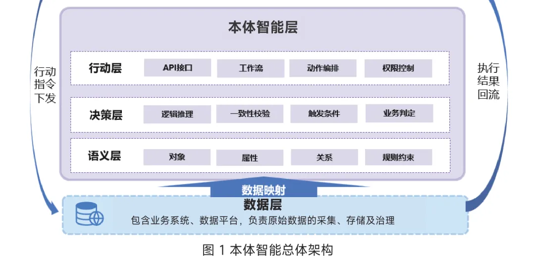 《本体智能研究报告(1.0)》