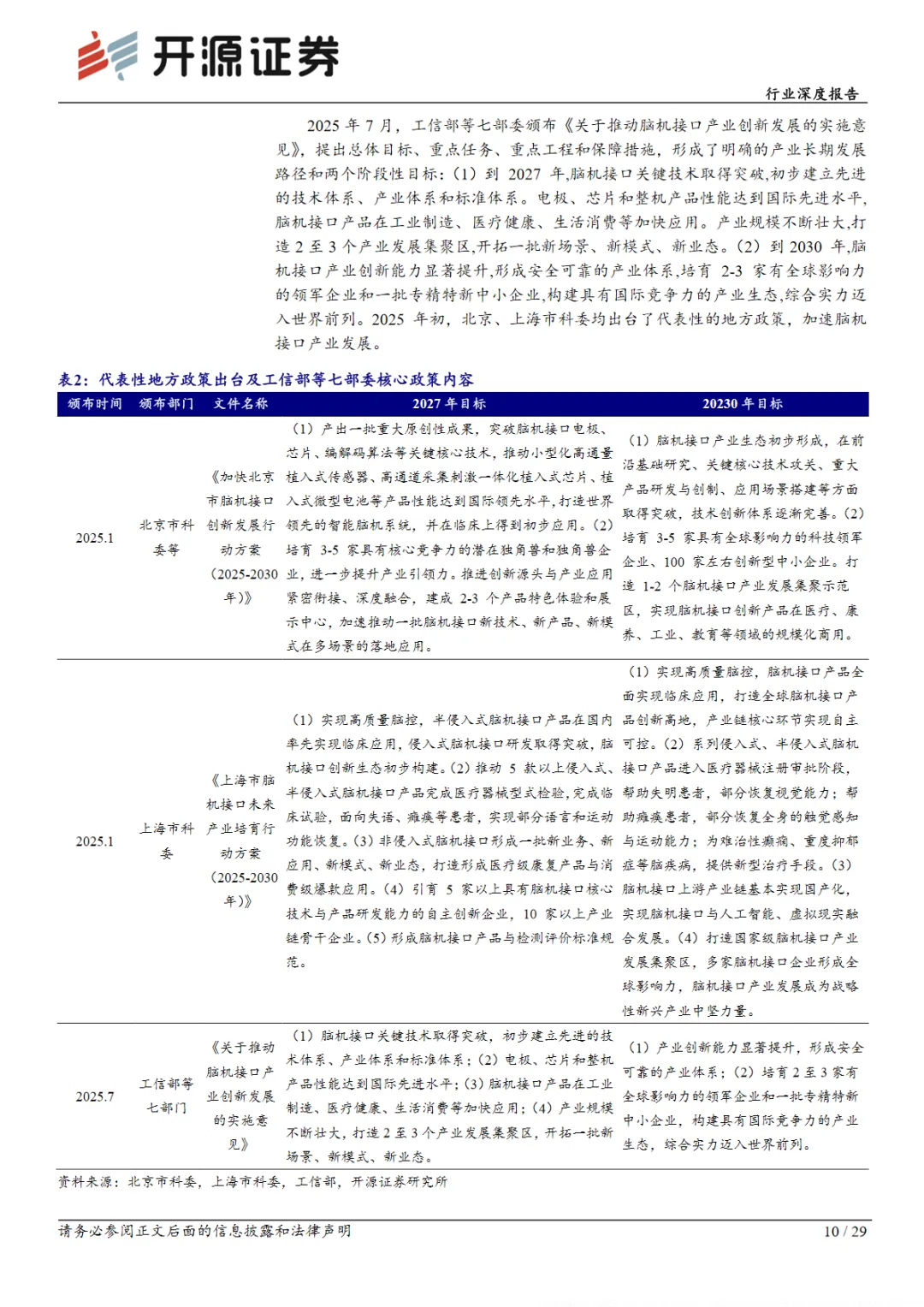 行业研究报告-《医药生物行业深度报告十五五谋篇新蓝图脑机接口进入产业化快车道》