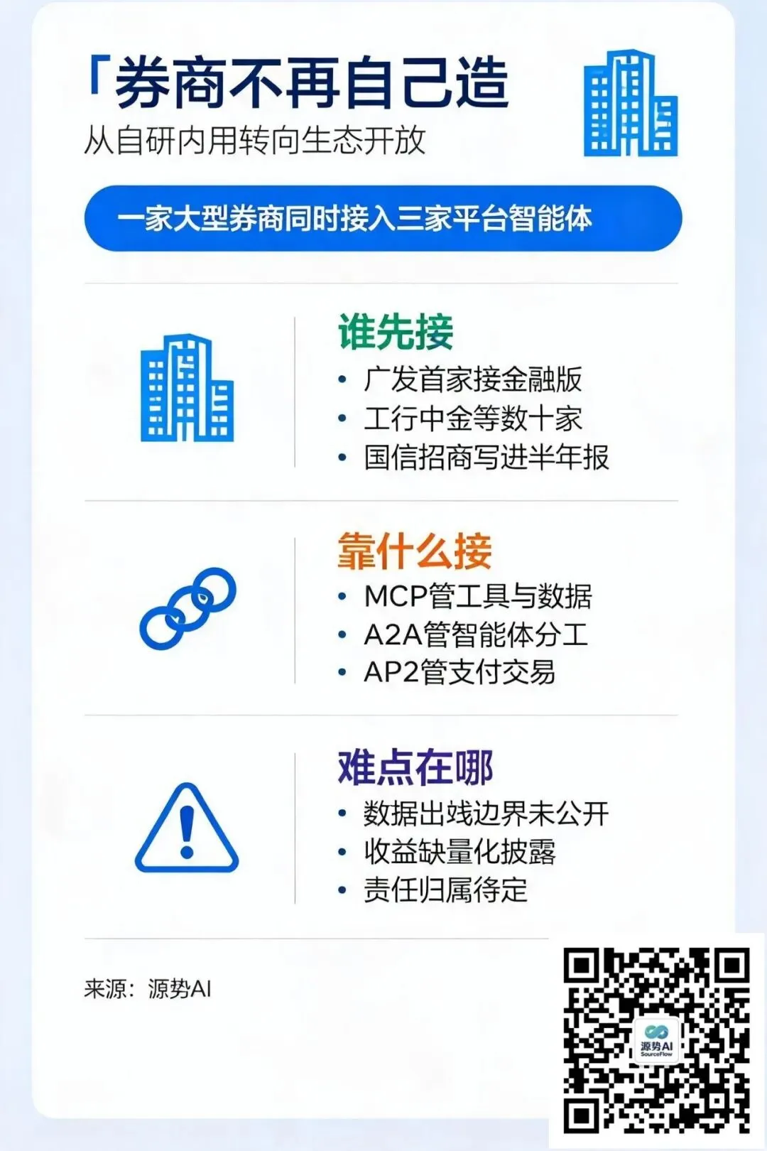 券商不再自研,改接平台