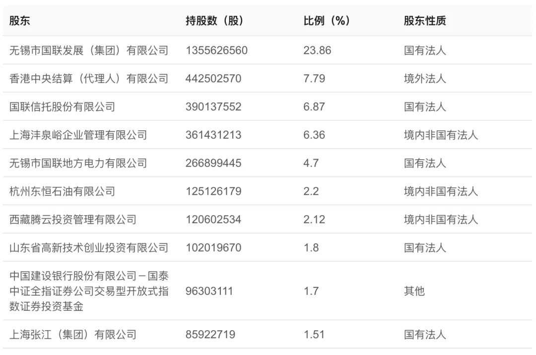 国内券商CIO介绍系列-国联民生证券