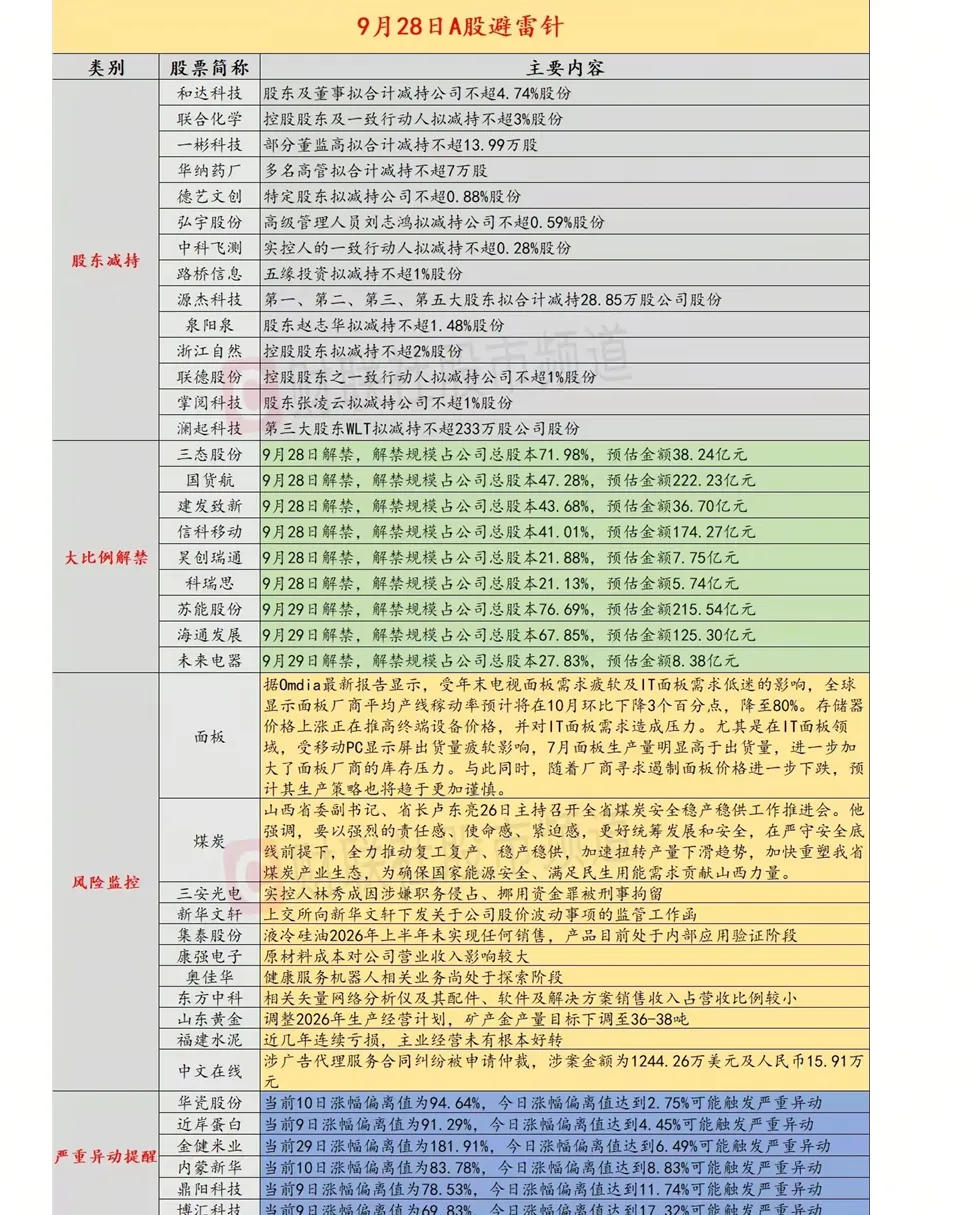 20260928 盘面热点&小段子&研报汇总