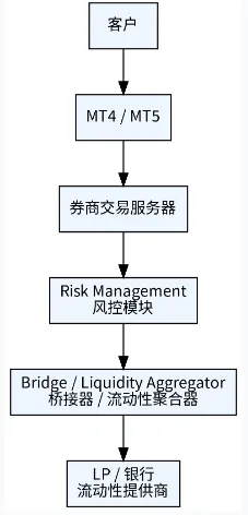 券商到底怎么识别异常交易?