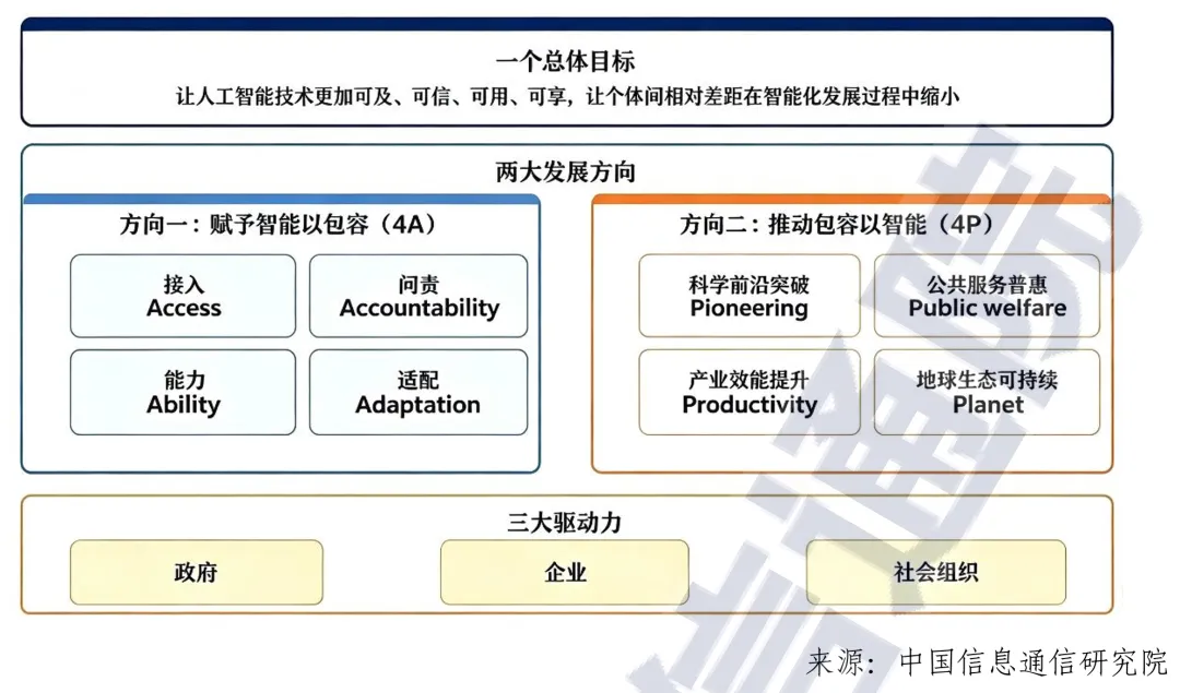 数字包容发展研究报告(2026年)-中国信通院