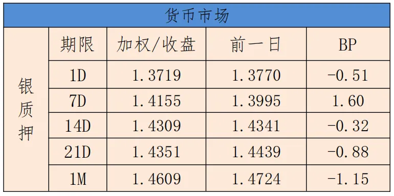 银利资本研究报告•债券日报20260928