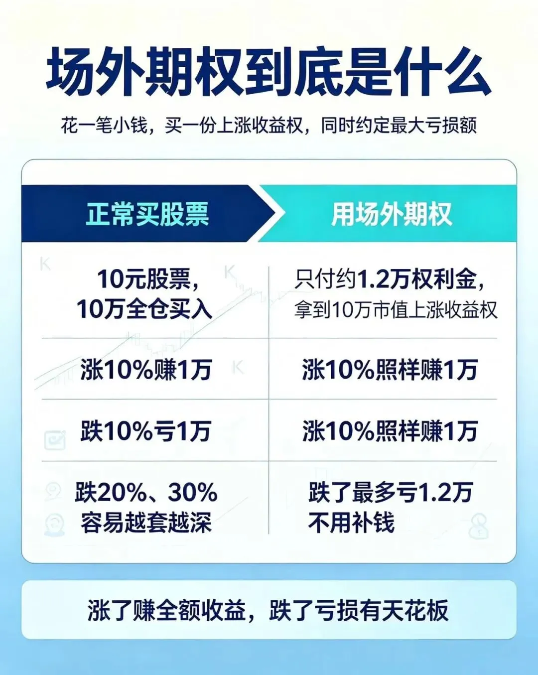 衍生品交易,监管三次征求意见,头部券商或迎业务机会!
