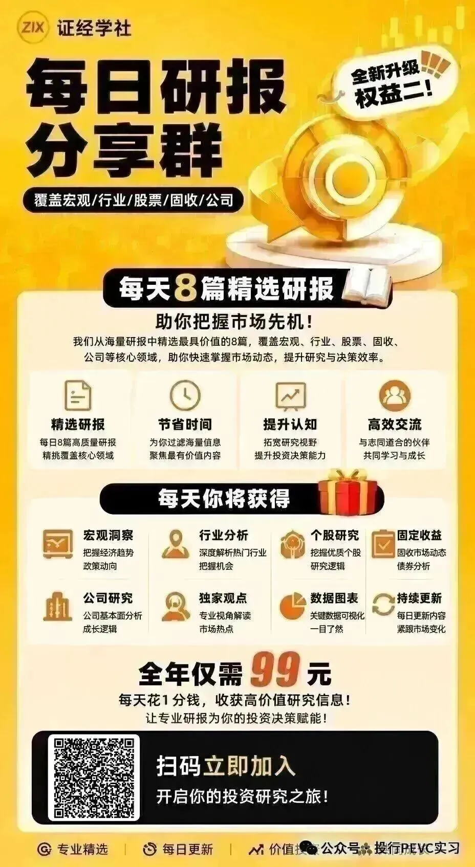 2026每日研报分享群(升级版)