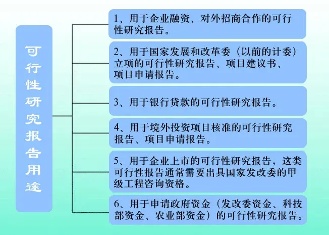 可行性研究报告