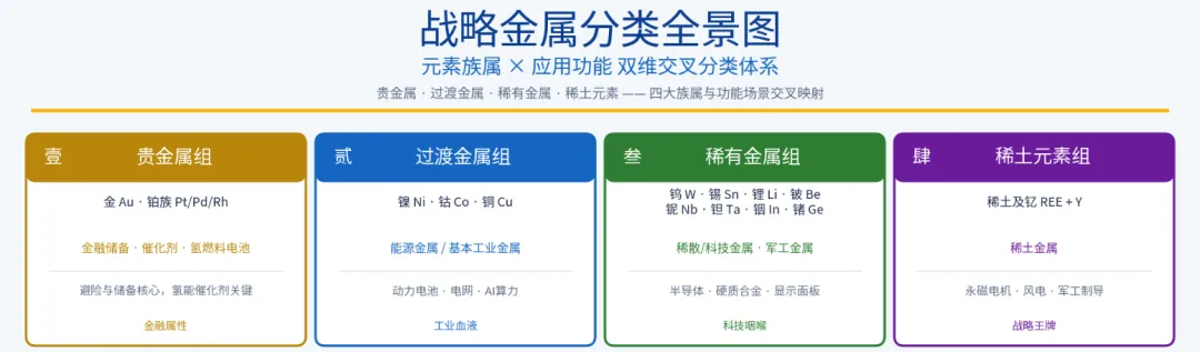 战略金属行业深度研究报告(上)
