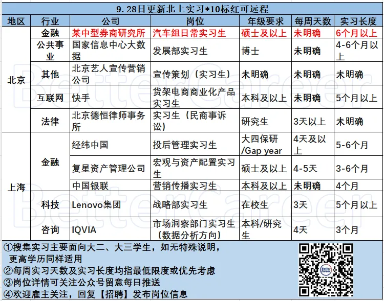 9.28北上实习|某中型券商/国家信息中心大数据/北京艺人宣传营销公司/快手/德恒律所经纬中国/复星资产/中国银联/Lenovo/IQVIA.....