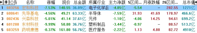 9月28日 研报纪要