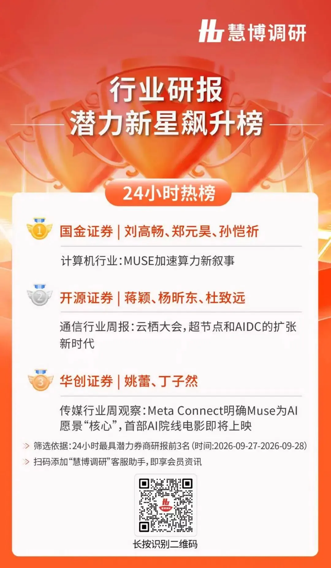 24小时热榜 | 9月28日行业研报新星飙升榜速递