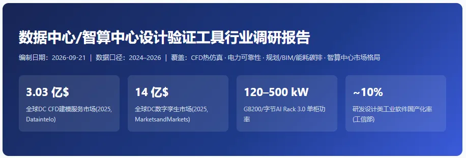 数据中心/智算中心设计验证工具行业调研报告