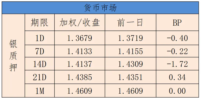 银利资本研究报告•债券日报20260929