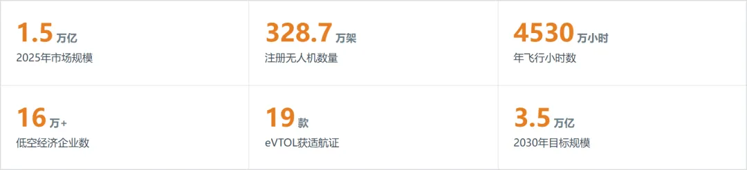 中国低空经济行业近36个月数据分析报告