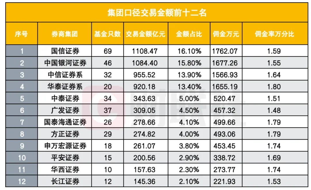 63家券商抢ETF饭碗,主桌上只坐了5个人