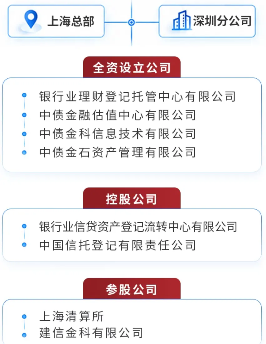 券商、国企金融机构等校招&实习-有量化、投行、2027届留用