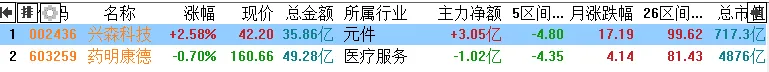 9月29日 研报纪要