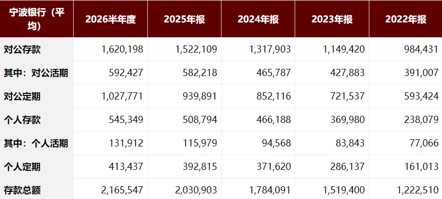 【深度研报】宁波银行:经营稳健,弹性可期