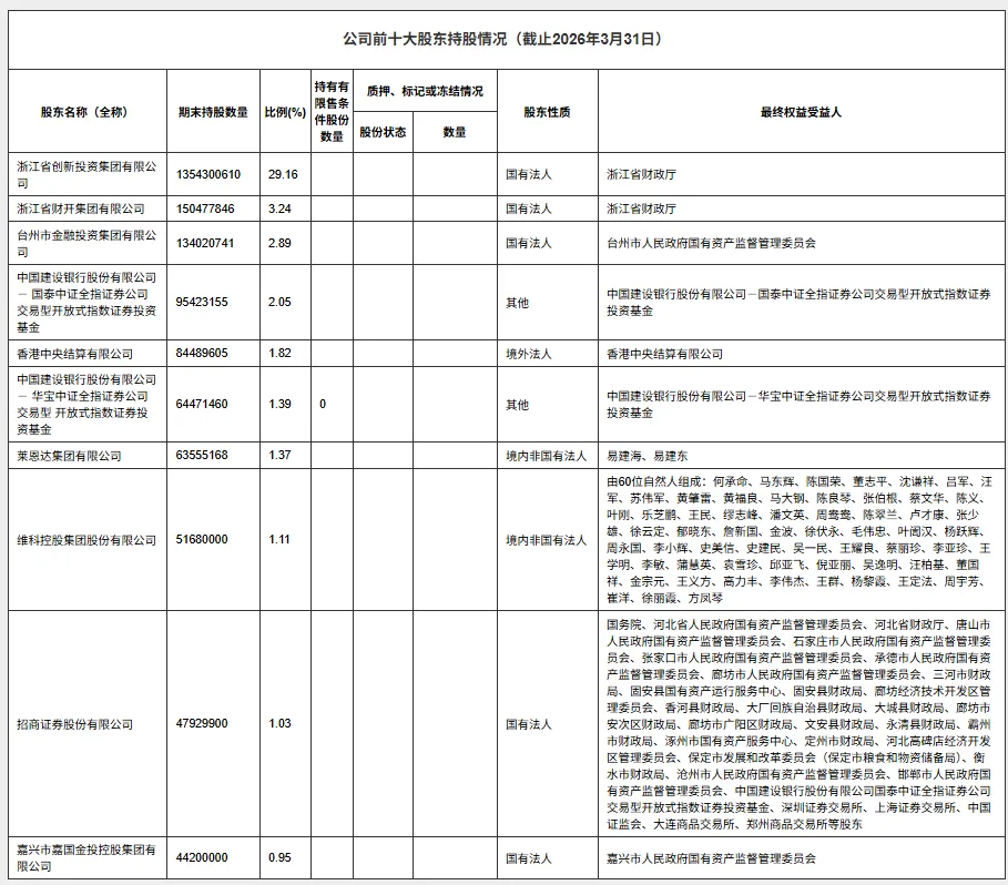 国内券商CIO介绍系列-财通证券