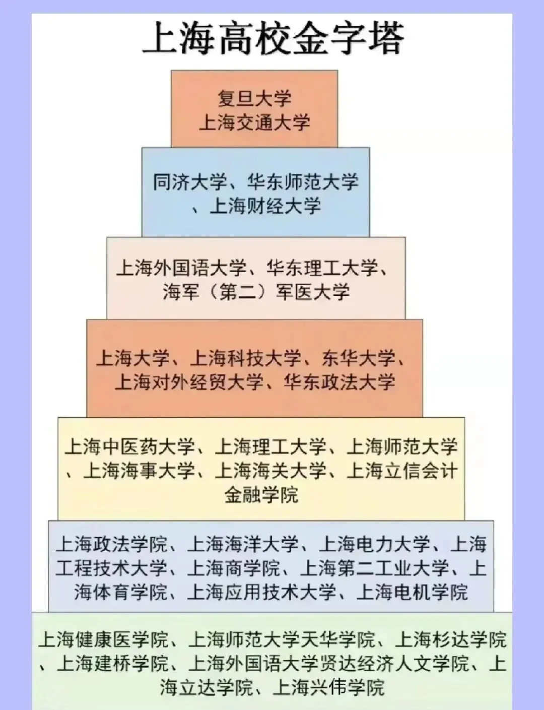 券商、外交部、化工巨头、上海市属、纺织王牌——上海的211天团,各自垄断一个赛道
