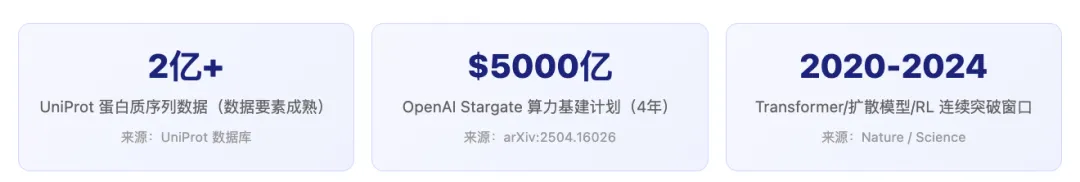 AI4S 深度调研报告