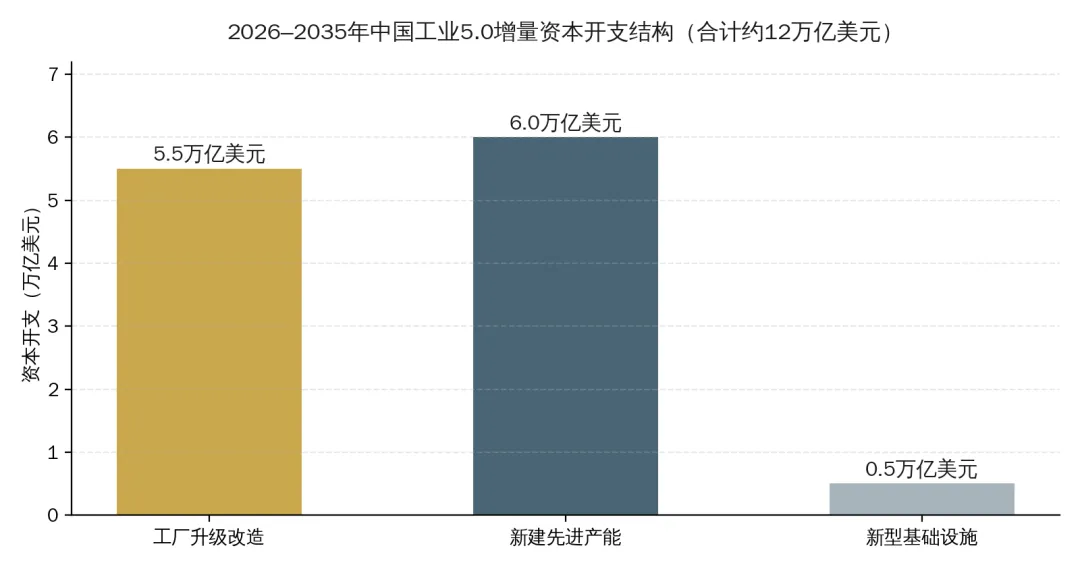工业5.0研究报告:概念解析与投资机会全景以人为本 · 可持续 · 韧性:范式转移下的资本配置路线图(2026—2035)