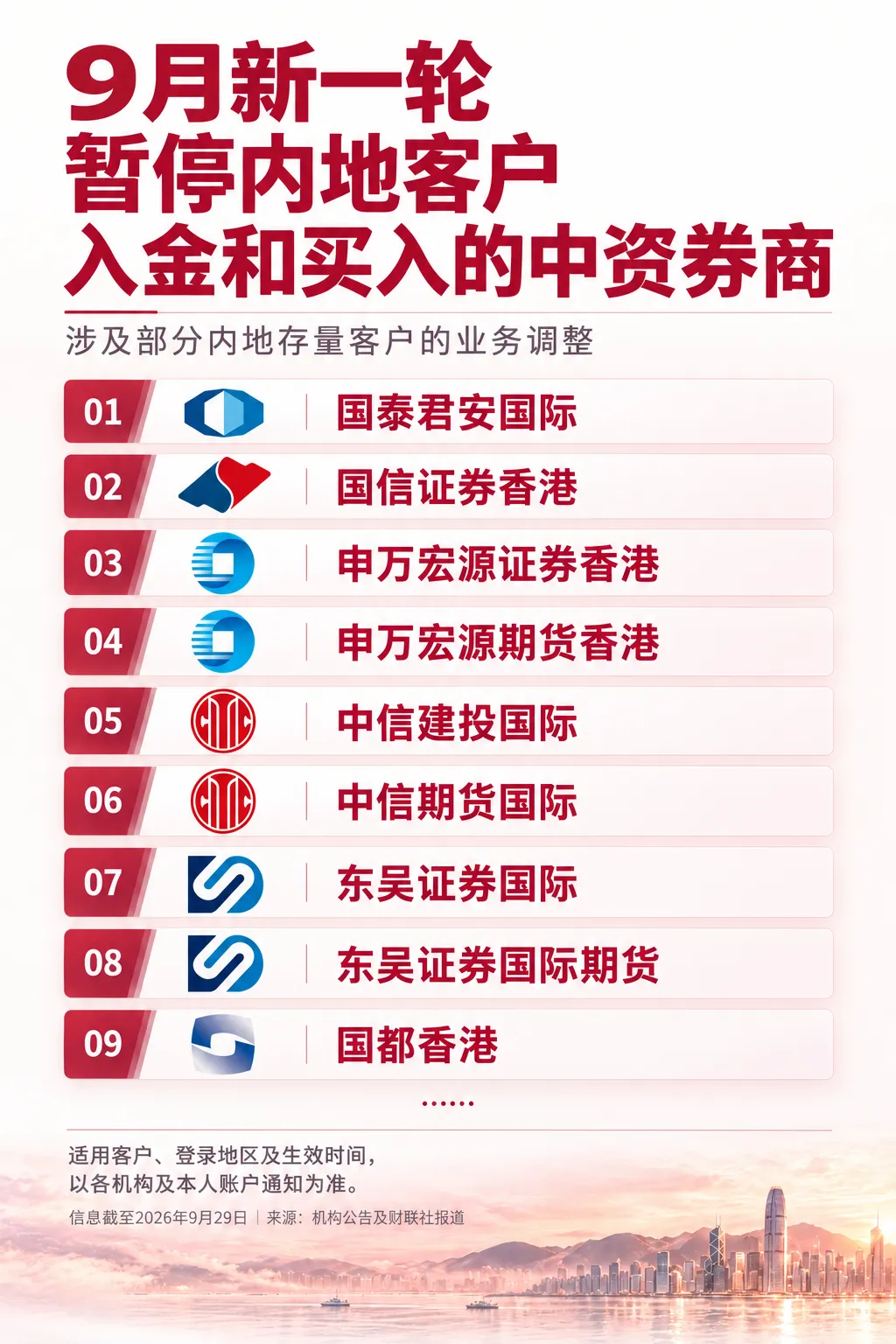 内地身份,正在被券商“清退”