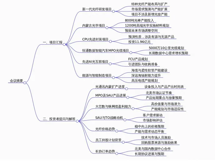 亨通光电调研报告纪要整理