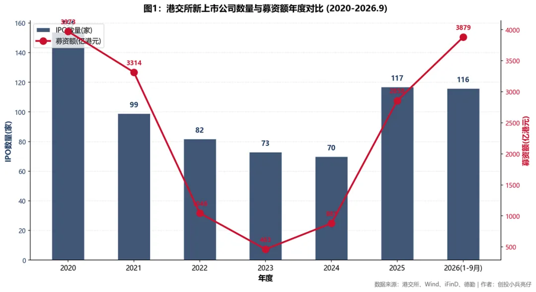 港股IPO市场表现深度分析报告