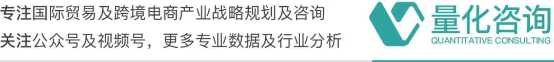 量化咨询《全国31省进出口贸易月度分析报告》正式上线