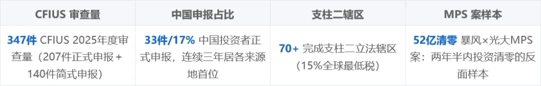出海并购投资深度风险防范分析报告