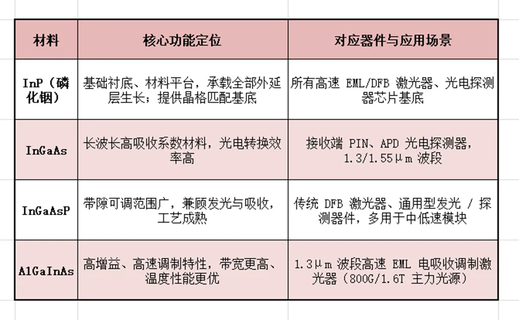 磷化铟(InP)深度研报260926