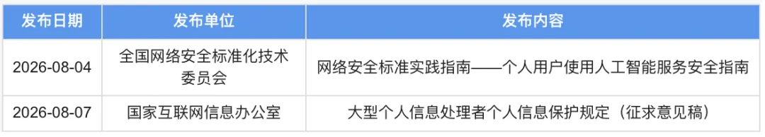 APP隐私合规动态研报(2026年8月刊)