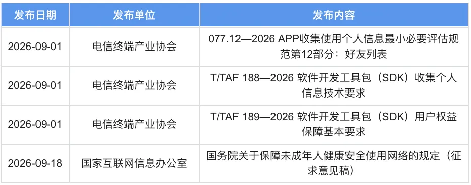 APP隐私合规动态研报(2026年9月刊)