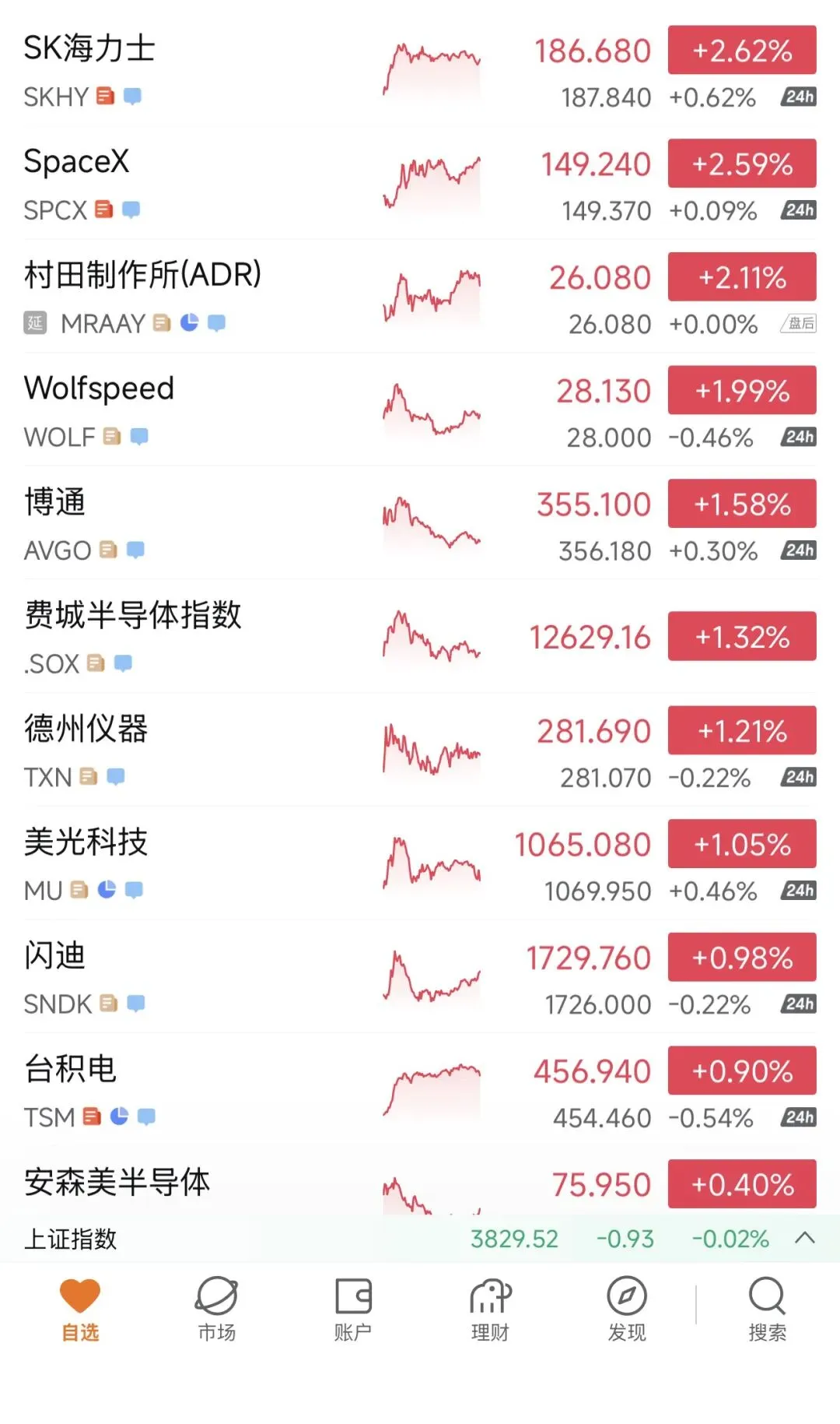 9.30早盘研报