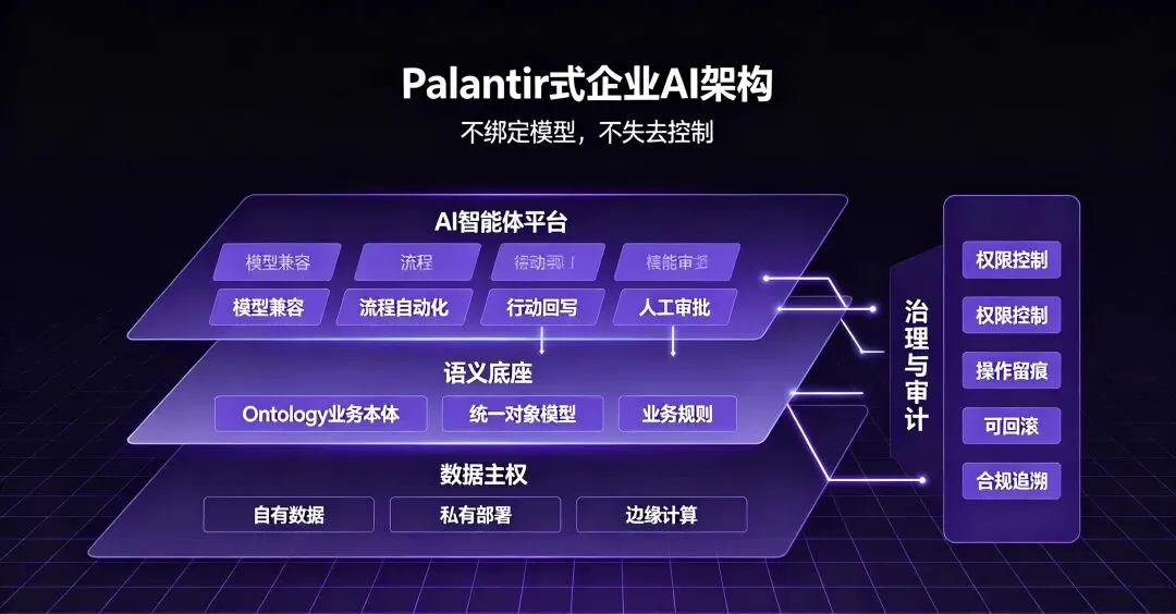 Palantir人工智能发展战略研究报告的主要观点