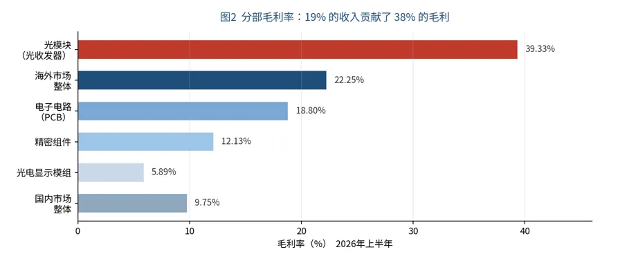 东山精密(002384.SZ)深度价值研究报告