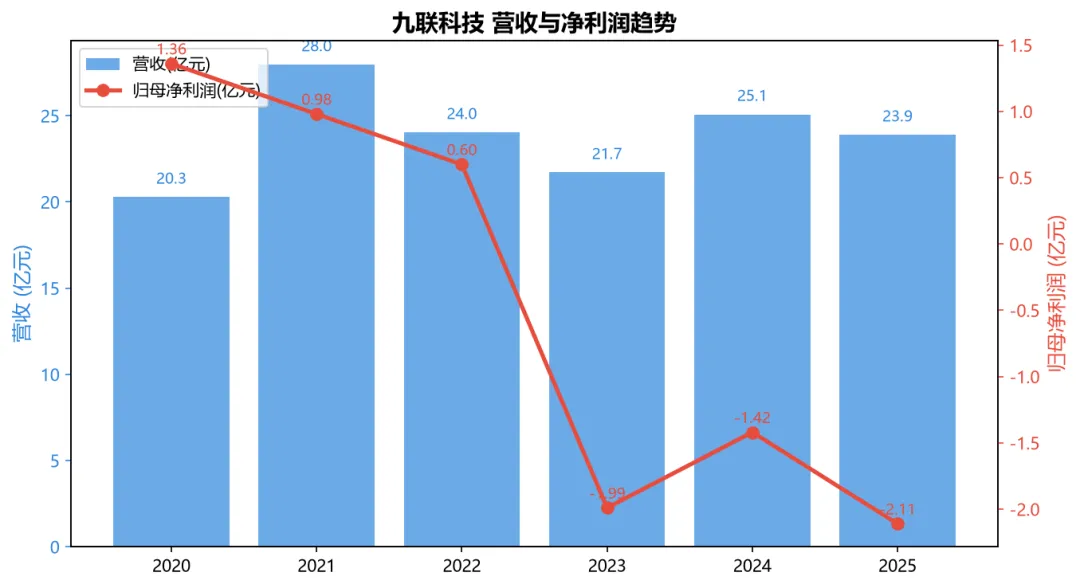 九联科技688609深度分析报告
