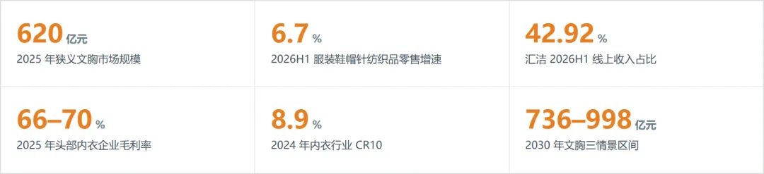 中国文胸行业近36个月数据分析报告